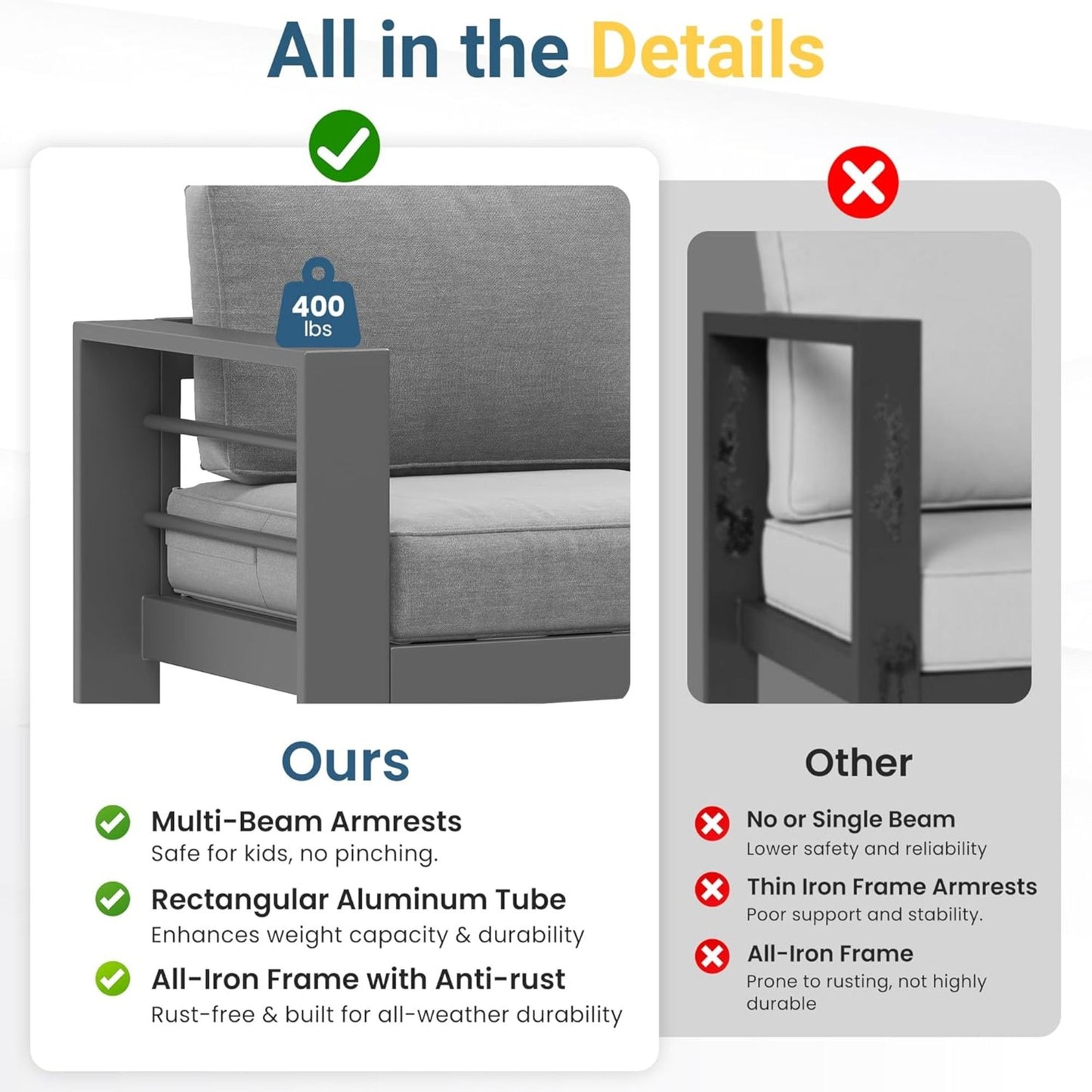 All Weather 3 Seat Patio Sofa With Thick Cushions - Gray / Gray